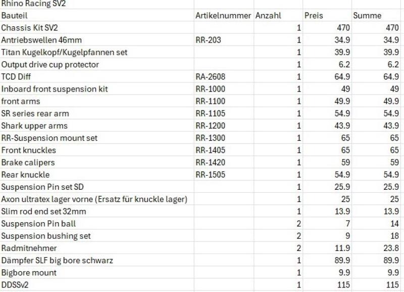 SV2 Special Bundle